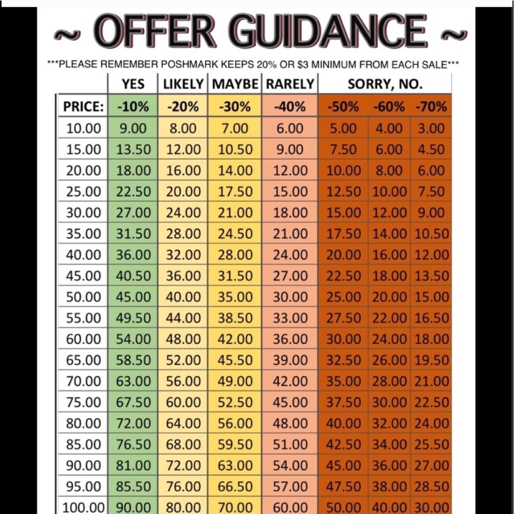 Offer Guidance .. I will take reasonable offers